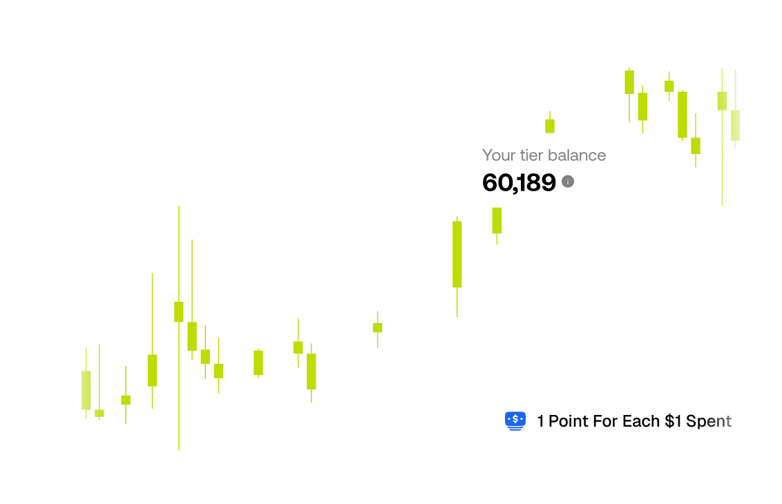 PFS trading platform